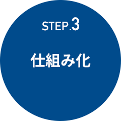 STEP.3 仕組み化